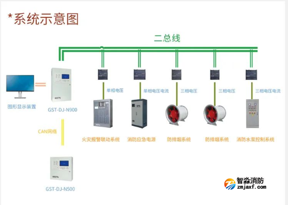 海灣消防設備電源監(jiān)控系統