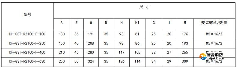 閉口式，方孔100A-630A外形尺寸圖