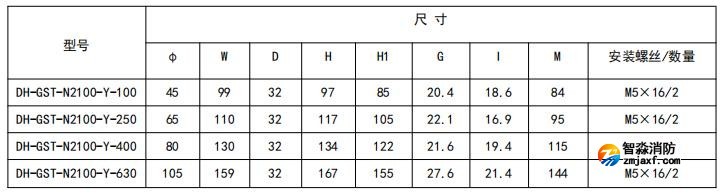 閉口式，圓孔100A-630A外形尺寸圖