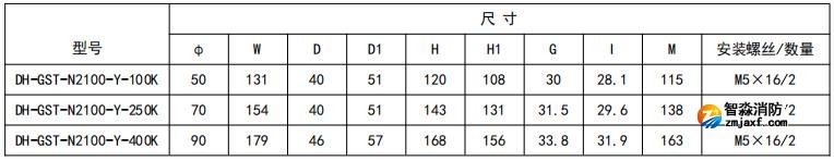 開口式，圓孔100A-400A外形尺寸圖