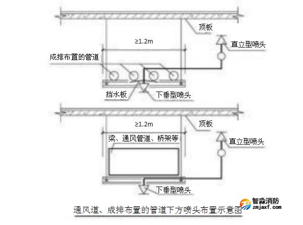 通風(fēng)道、成排布置的管道下方噴頭布置示意圖