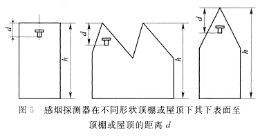 感煙探測器在不同形狀頂棚或屋頂下，其下表面至頂棚或屋頂的距離d
