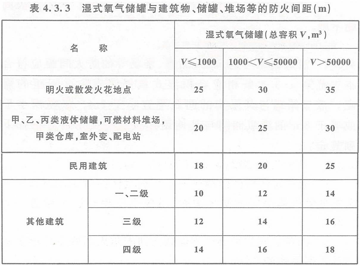 表4.3.3 濕式氧氣儲罐與建筑物、儲罐、堆場等的防火間距（m）