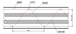 圖1 線型定溫火災(zāi)探測(cè)器正弦波敷設(shè)方式