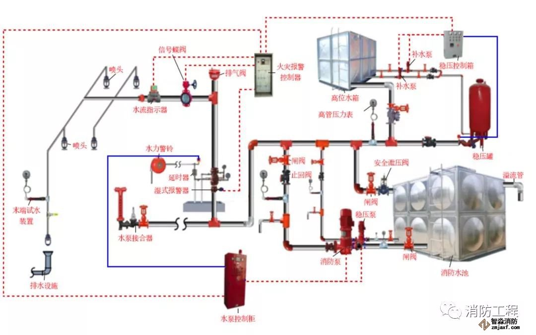消防水系統(tǒng)圖文講解_3