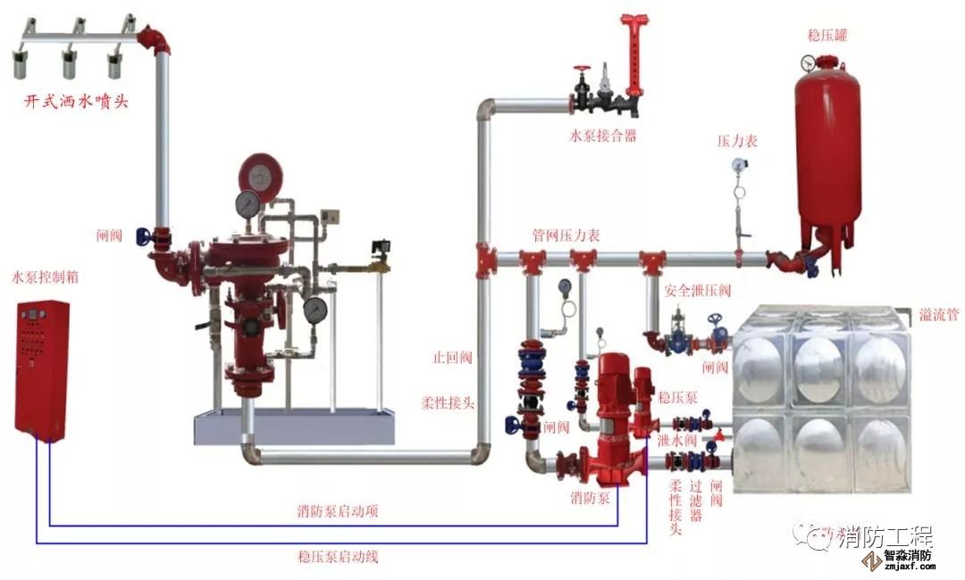 消防水系統(tǒng)圖文講解_6
